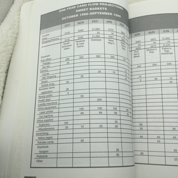 Vintage how to start a home based gift basket business book yr 1998 . - Picture 8 of 11